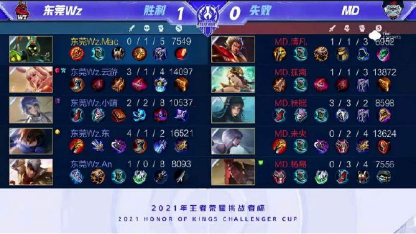 补强中卫位 补强中卫位