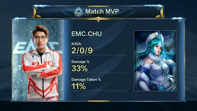 比赛的成功 比赛的成功